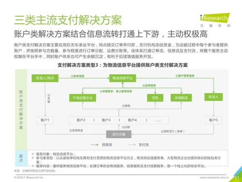 艾瑞咨詢2019年中國物流支付行業安全發展研究與旅游開發項目策劃咨詢關聯分析