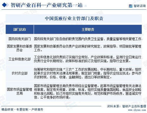智研咨詢發(fā)布《蛋液行業(yè)市場現(xiàn)狀、發(fā)展概況及未來前景分析報告》——兼論對旅游開發(fā)項目策劃的啟示